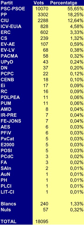 ripollet-eleccions-resultats-3.jpg