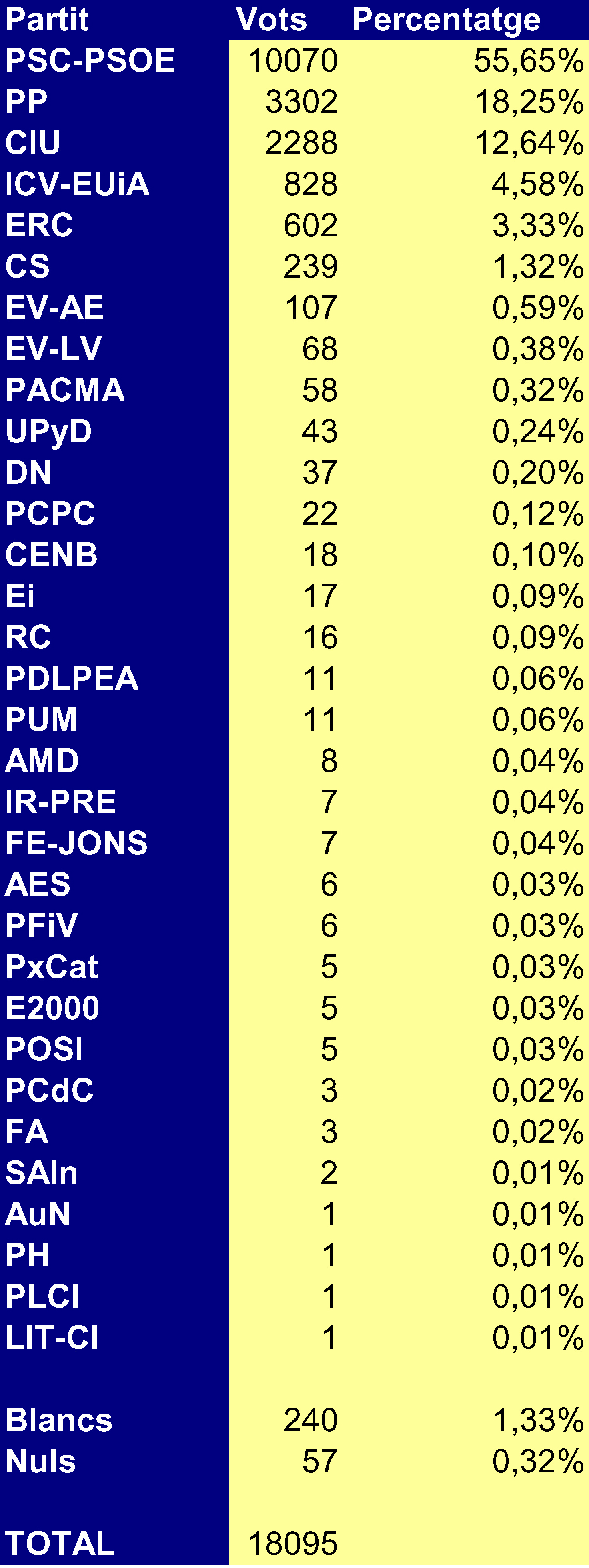 ripollet-eleccions-resultats-3.jpg
