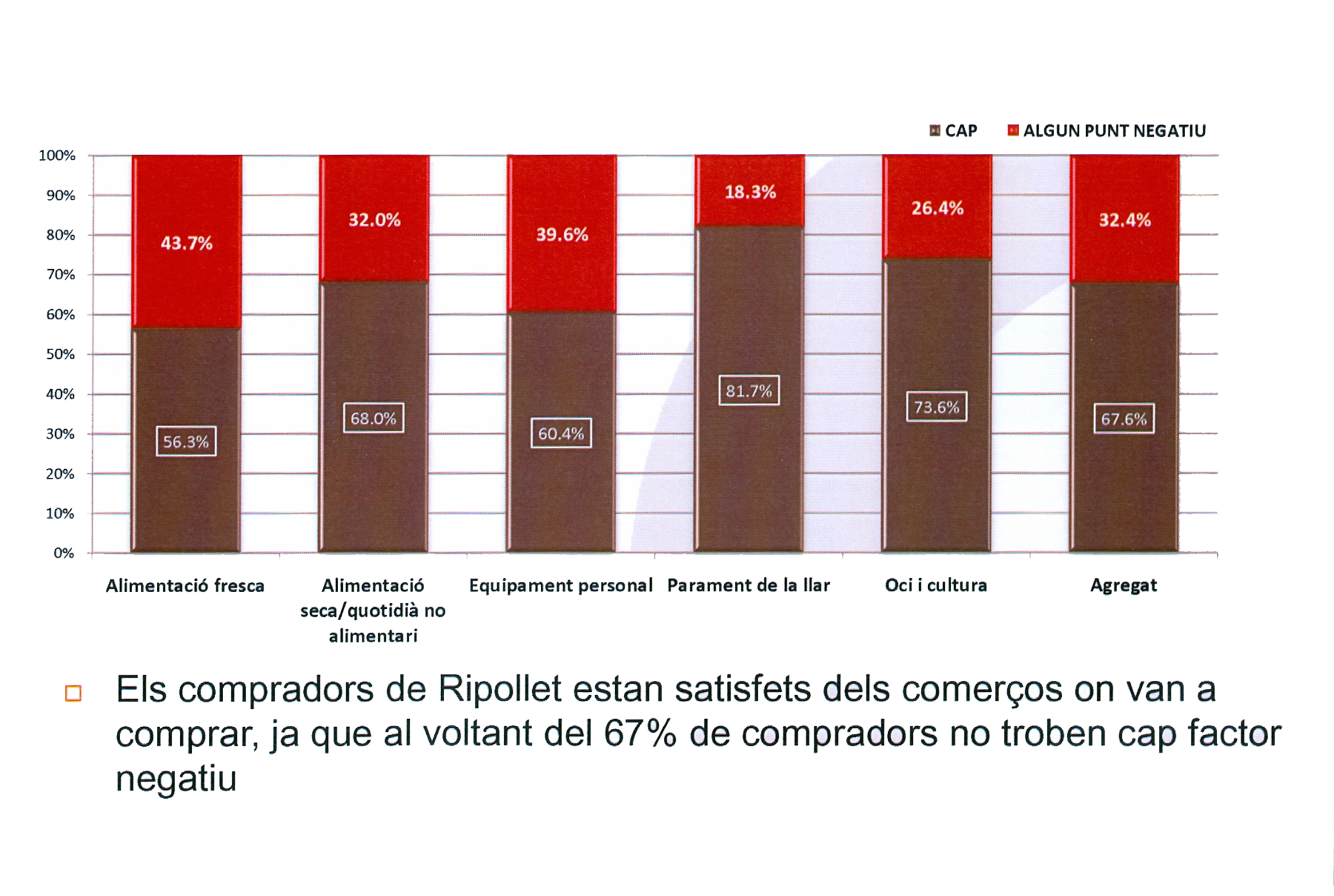 ripollet-eco-consum5.jpg