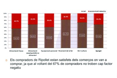 ripollet-eco-consum5.jpg