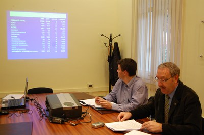 El Padró Municipal d'Habitants de Ripollet compta amb 37.420 persones..