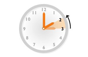 La matinada de diumenge es canvia l'hora.