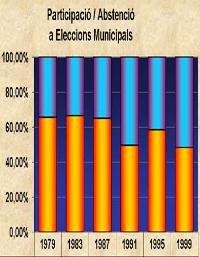 Comença la campanya electoral.