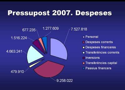 ripollet-pressupost-2007-despeses.jpg