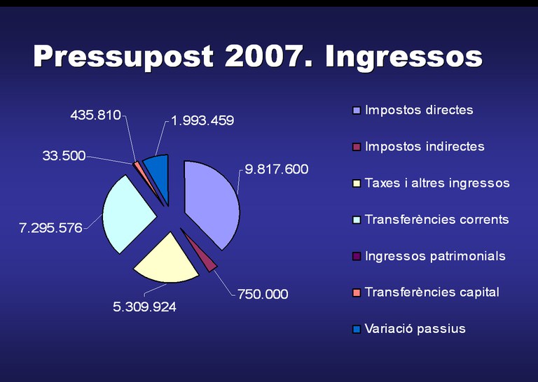 ripollet-pressupost-2007-ingressos.jpg