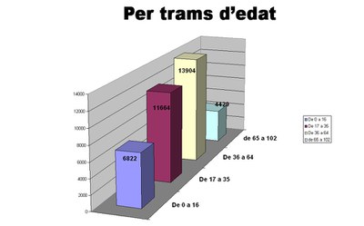 Els ripolletencs es diuen Antonio i Maria.
