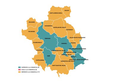 Gràfic amb els municipis segons taxa d'atur. Font: Observatori del Treball CCVO..