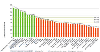 Font: Àrea Metropolitana de Barcelona.