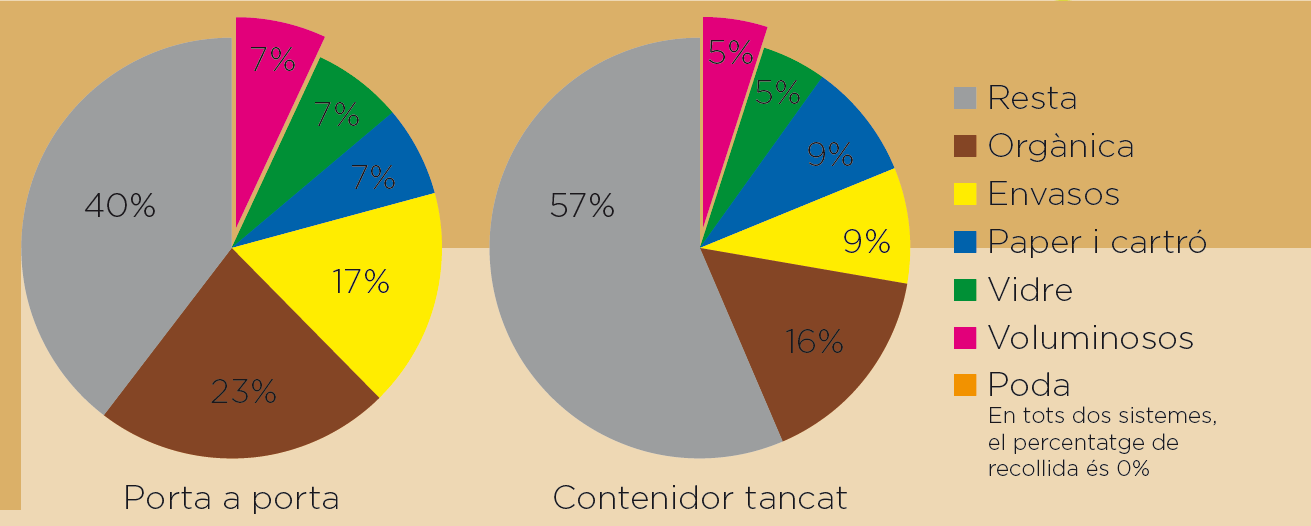 gràfic-ripollet-aporta-310524.png gràfic-ripollet-aporta-310524.png