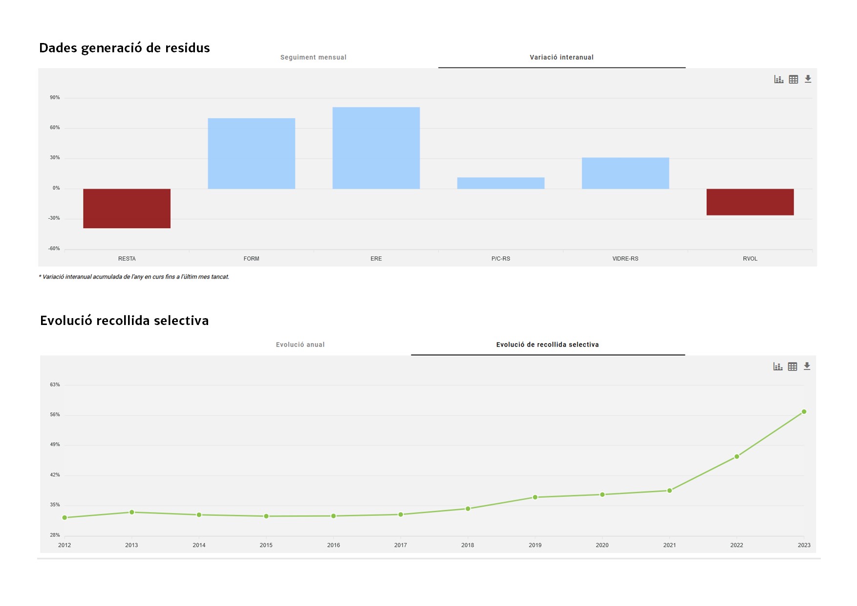 gràfiques AMB residus.jpg