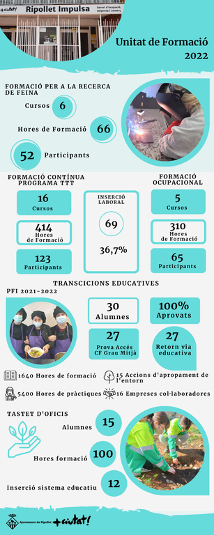 02 Formació 2022.png