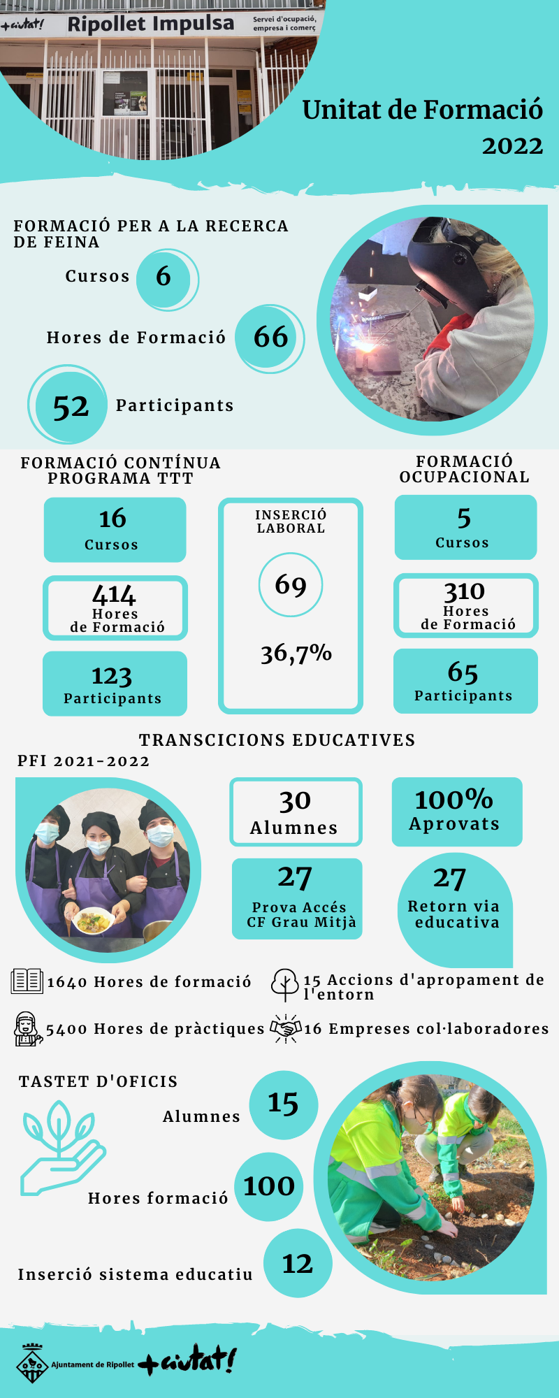 02 Formació 2022.png