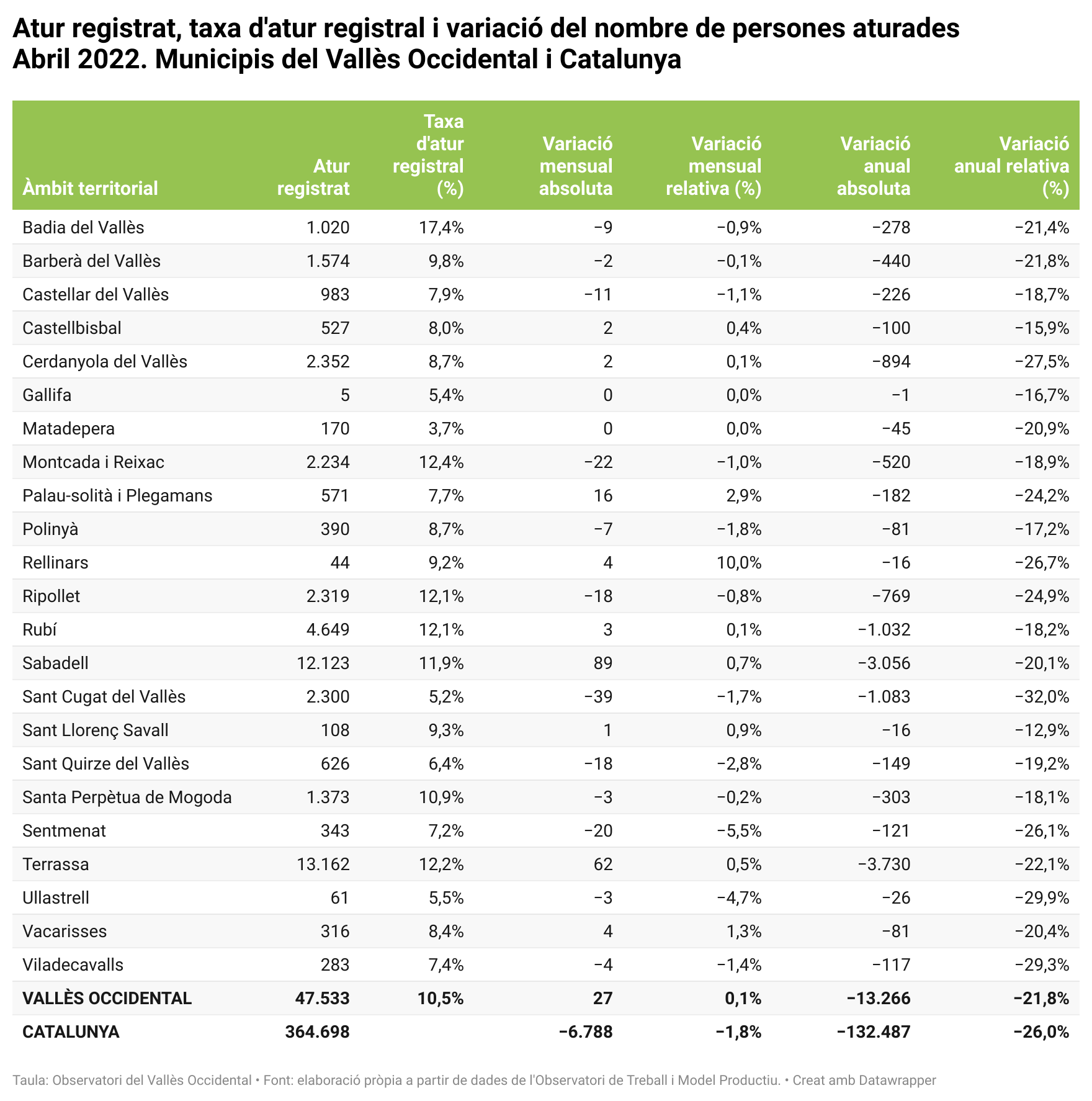 atur grafic abril.png