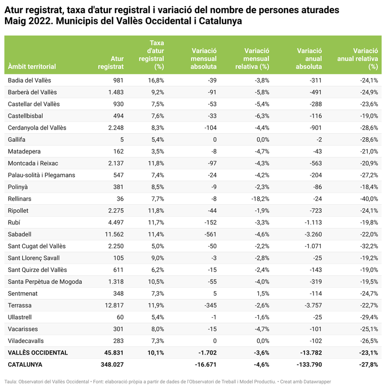 Atur mes de maig.png