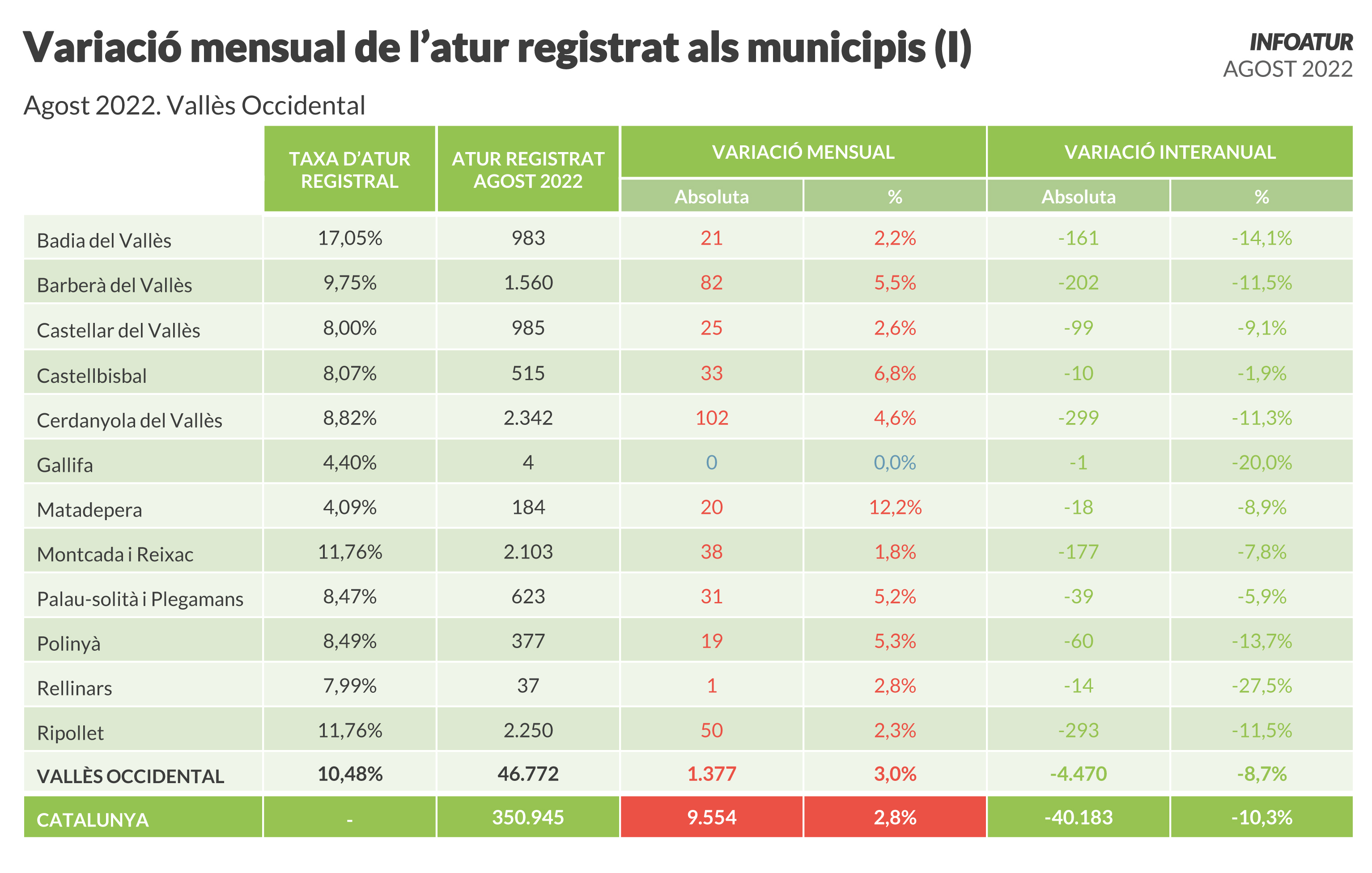 dades atur agost.jpg