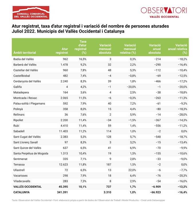 Dades atur juliol.jpg