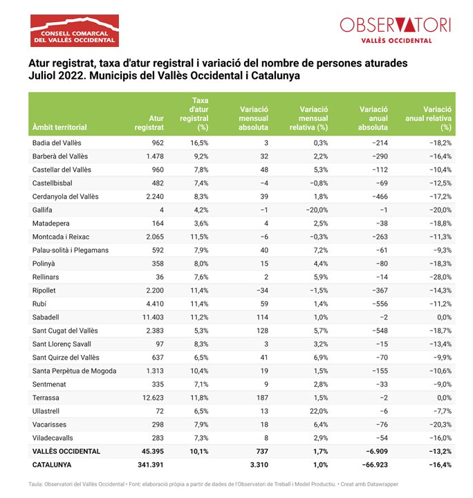 Dades atur juliol.jpg