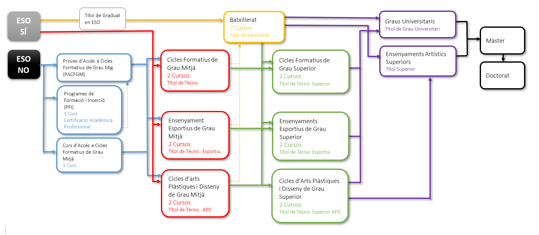 Itineraris educatius