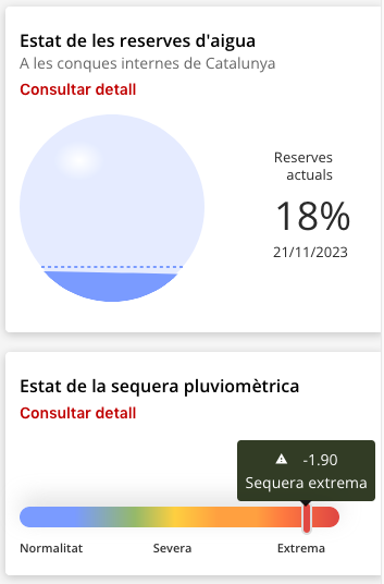 estat reserves aigua i sequera.png