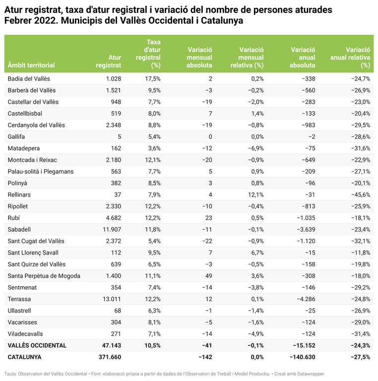 graella atur febrer.png