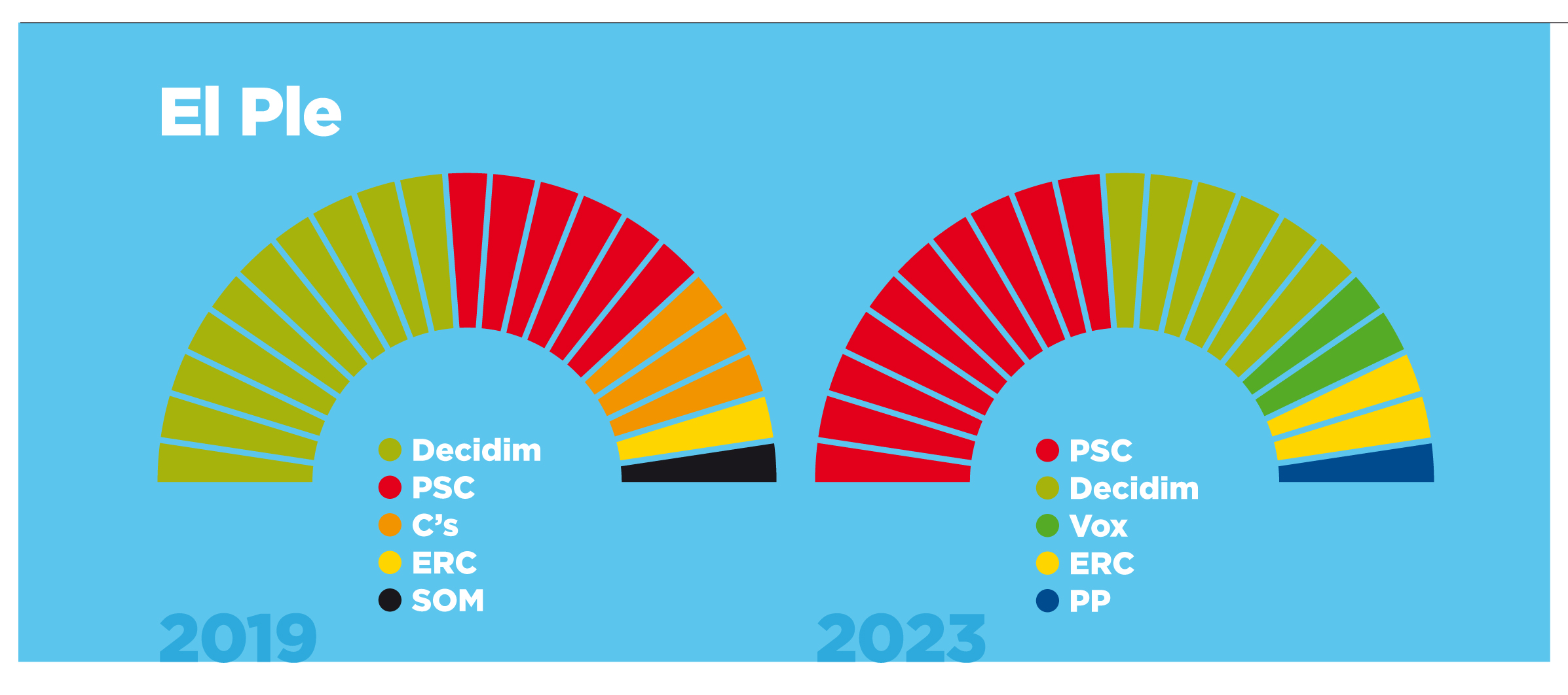 grafic 02 - comparativa.jpg