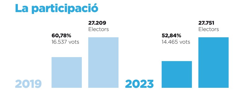 grafic 03 - participacio.jpg
