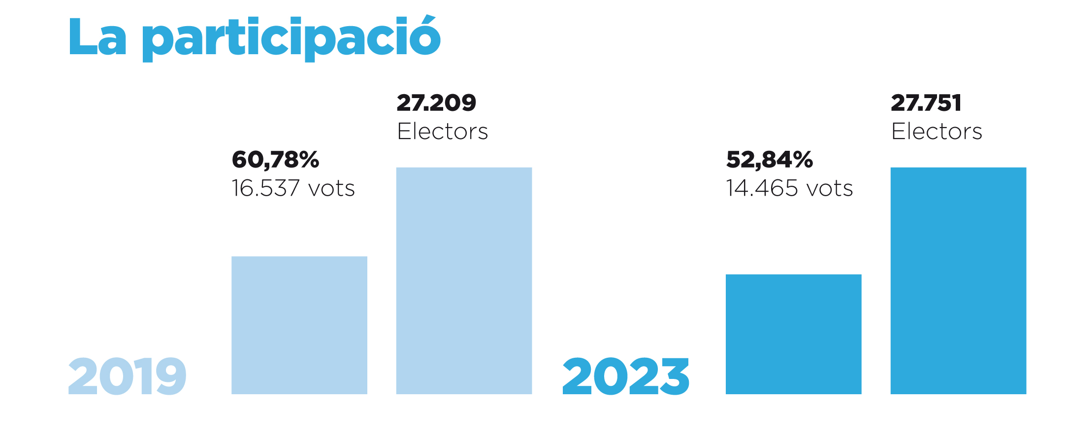 grafic 03 - participacio.jpg