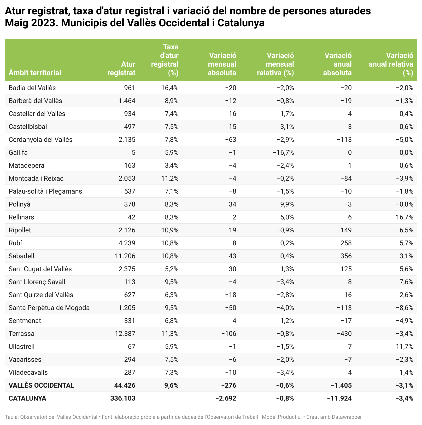grafic atur maig 2023.png