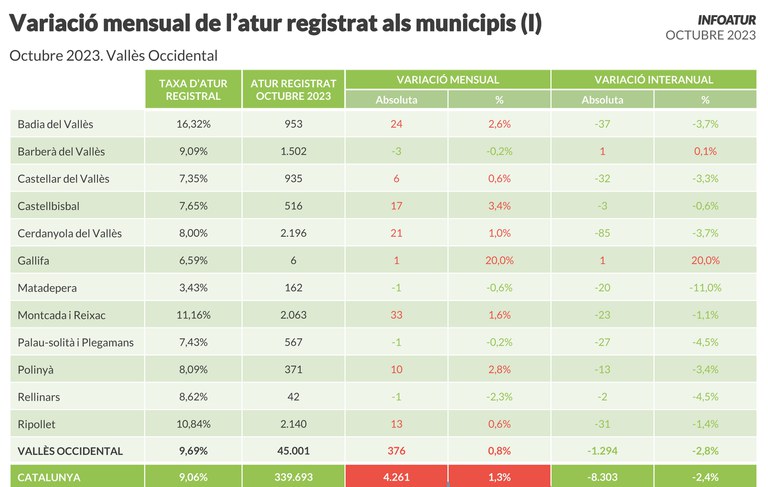 grafic atur octubre 2023.jpg