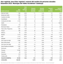 grafic atur valles occidental desembre 2023.png