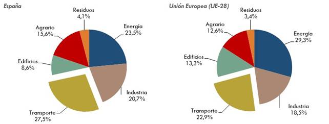 gràfic-emissions-transport-01.jpg