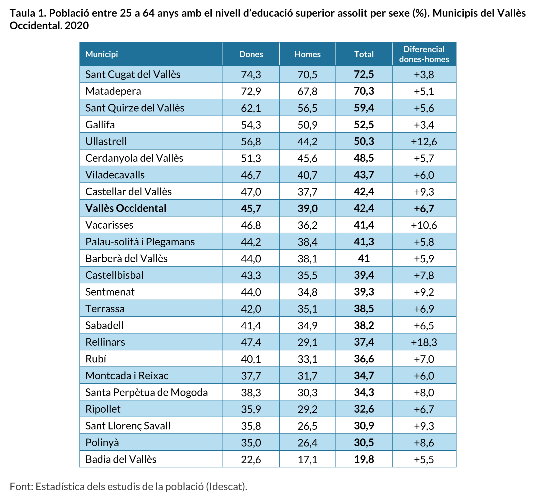 grafic estudis poblacio valles.jpg