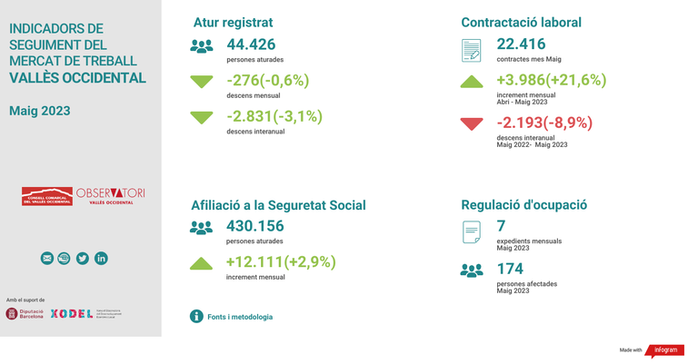 grafic indicadors atur.png