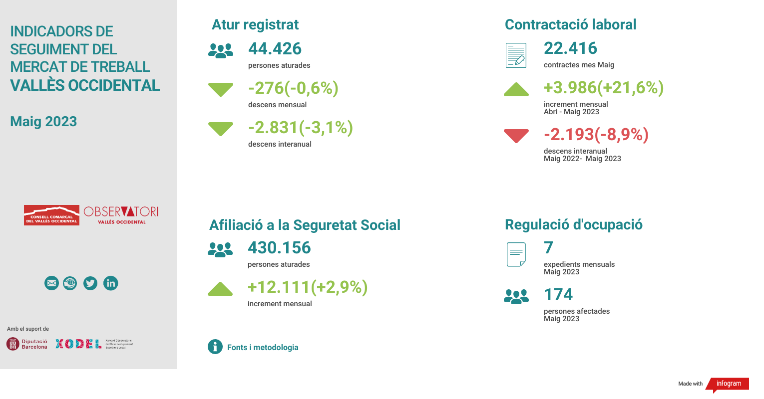 grafic indicadors atur.png