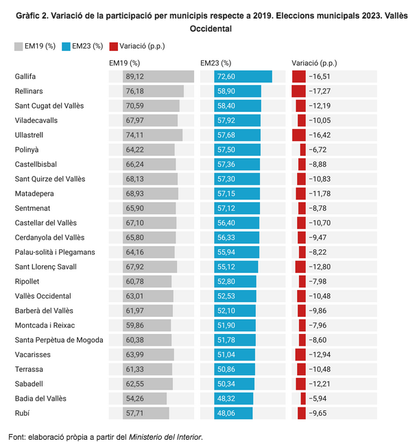 grafic participacio comarca.png