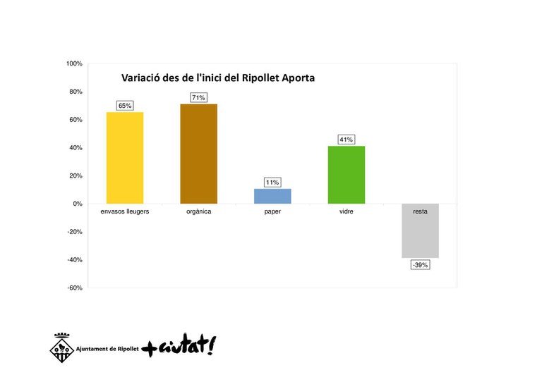 grafic Ripollet Aporta.jpeg