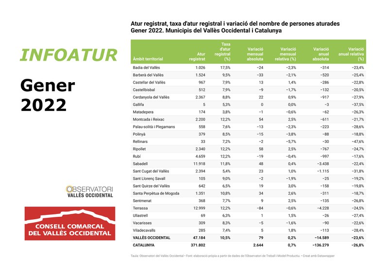 grafica atur 01-gener 2022.jpg