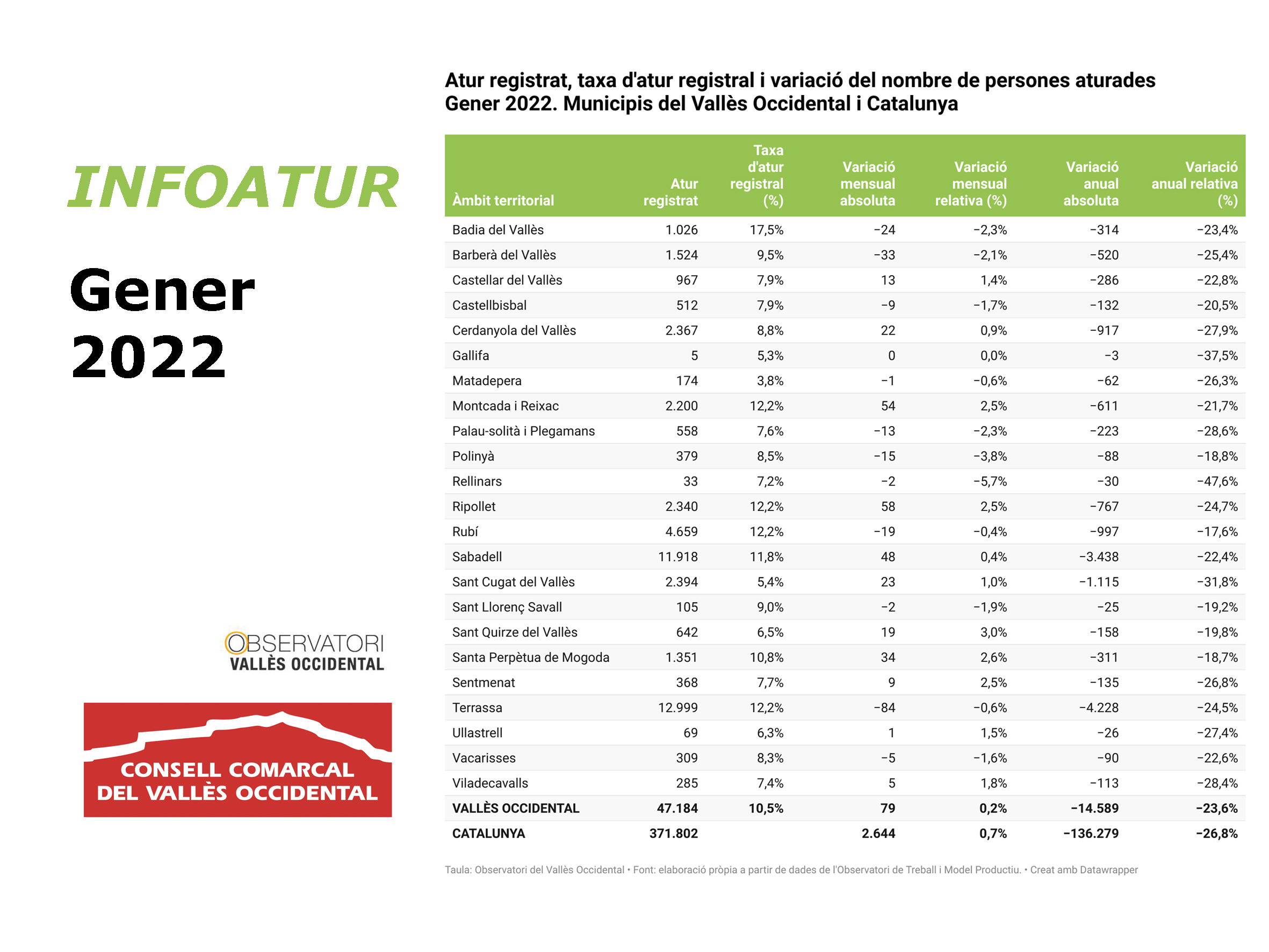 grafica atur 01-gener 2022.jpg