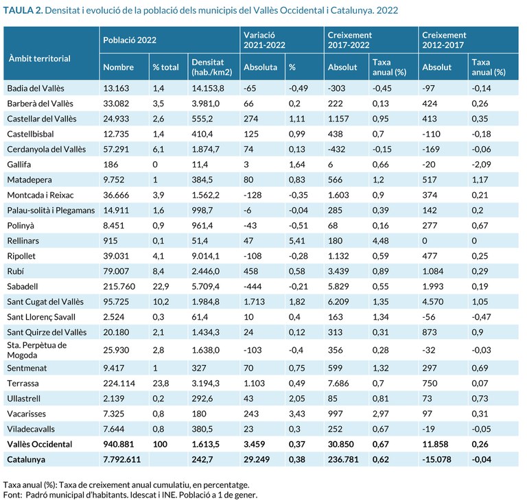 grafica densitat i evolucio.jpg