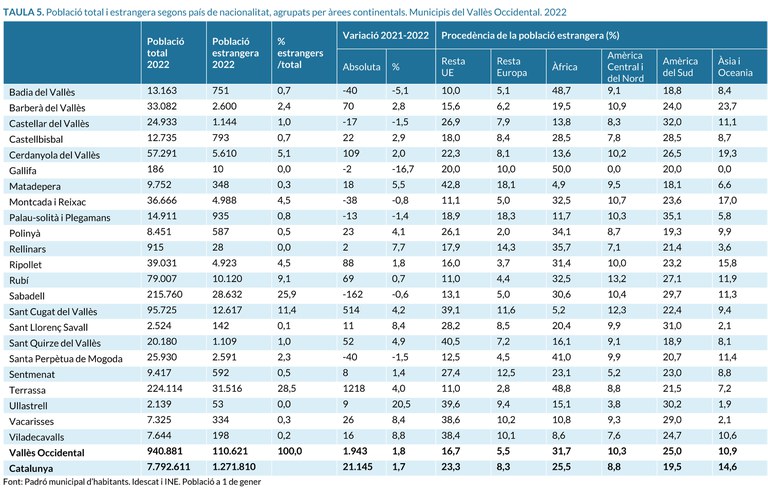 grafica poblacio total i estrangera.jpg