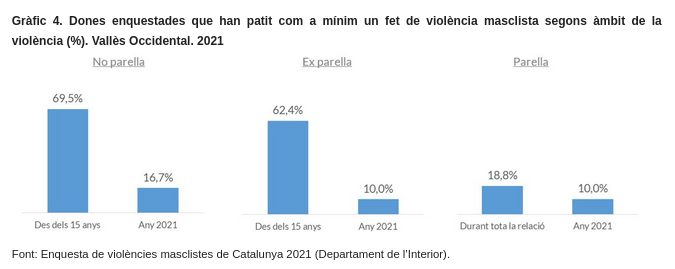 grafica segons ambit.png