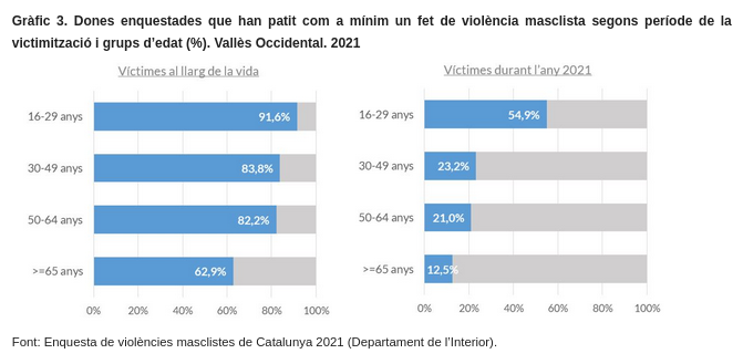 grafica segons edat.png