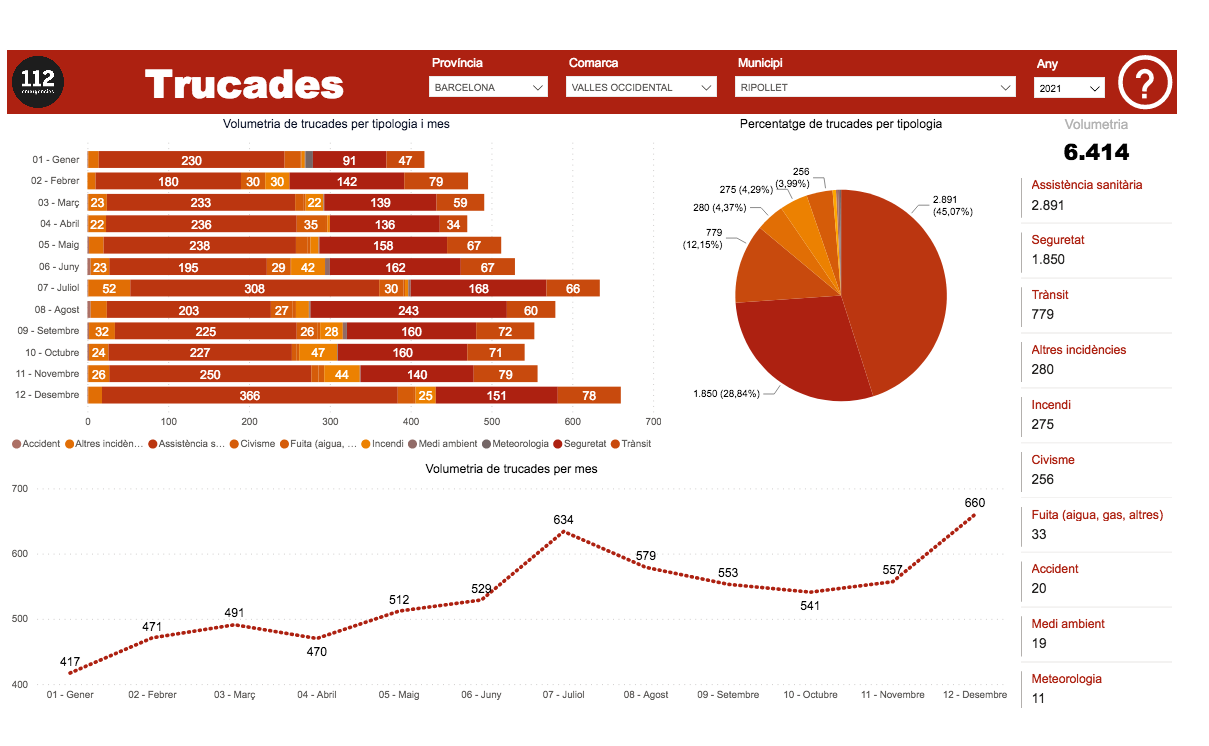 Screenshot 2022-02-14 at 09-19-14 El 112 en xifres.png