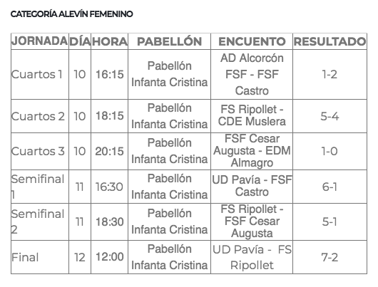 Screenshot 2022-06-13 at 12-43-20 RESULTADOS FUTSAL Consulta los resultados de los Campeonatos de.png