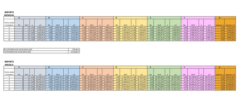 TAULES DE TRAMS DE TARIFACIÓ 2025_page-0001.jpg