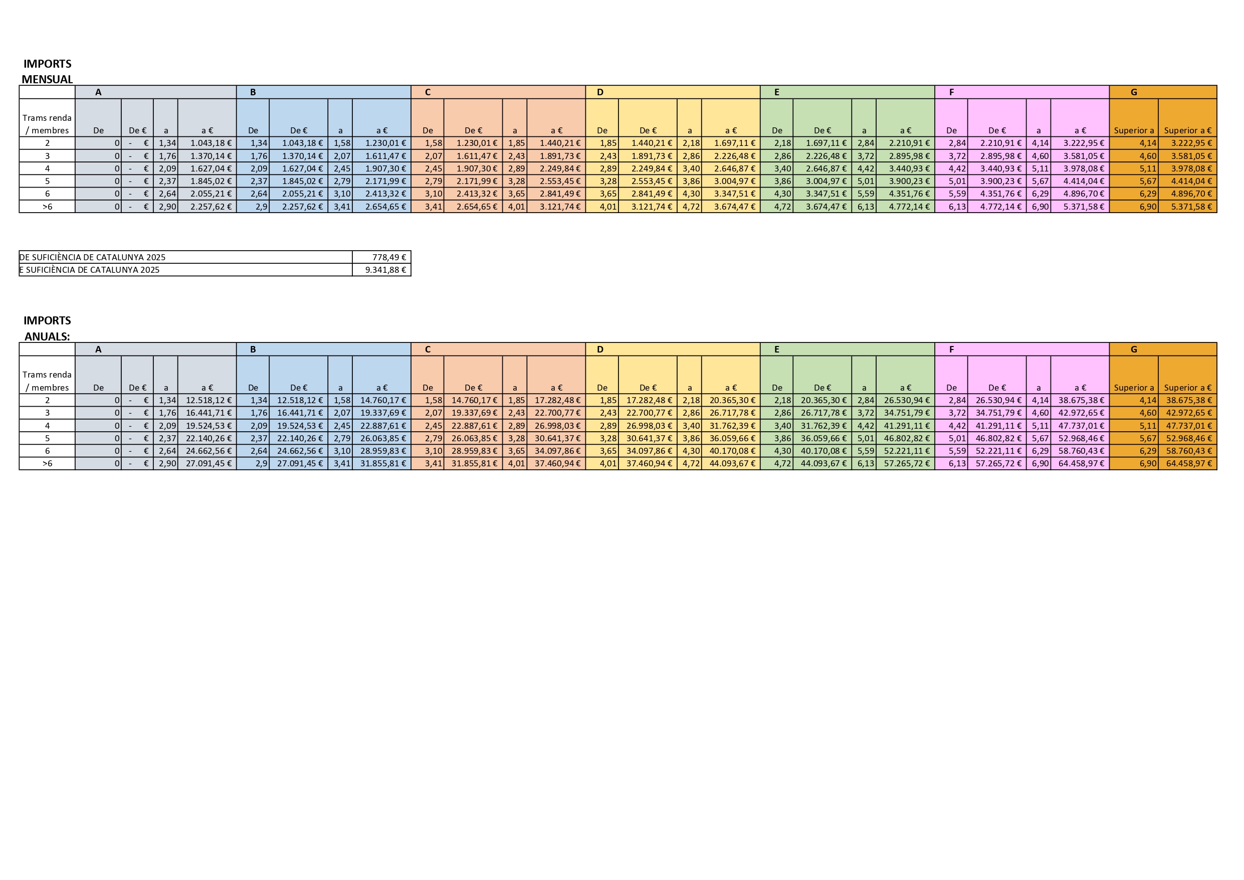 TAULES DE TRAMS DE TARIFACIÓ 2025_page-0001.jpg