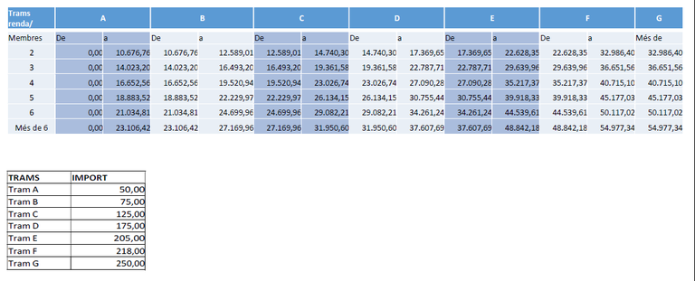 Taula tarifació 2022 2023.png