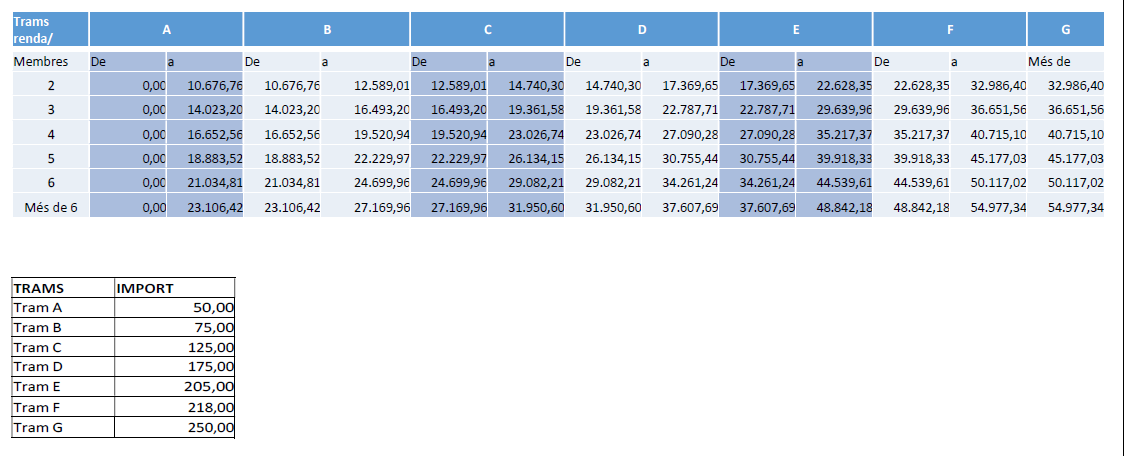 Taula tarifació 2022 2023.png