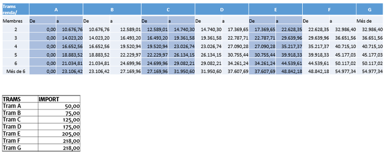 taula tarifació.png